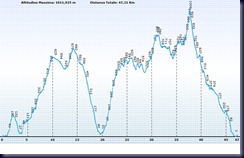 Altitude_Graph Altitude_Graph