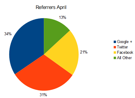 [Referrers-Apr11.png]