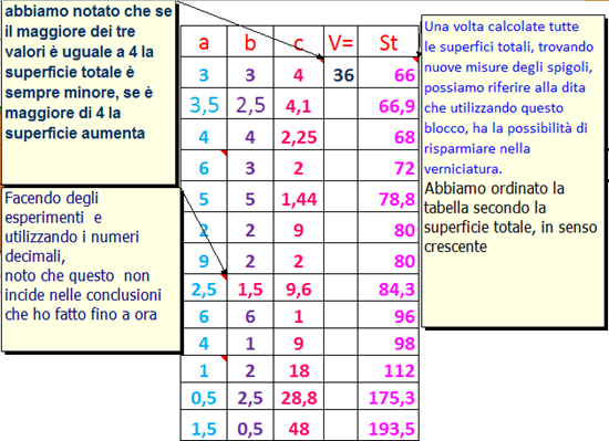 tab Excel per soluz problema