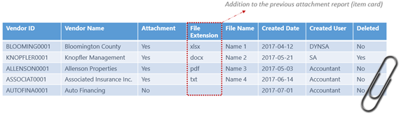 Vendor Attachment