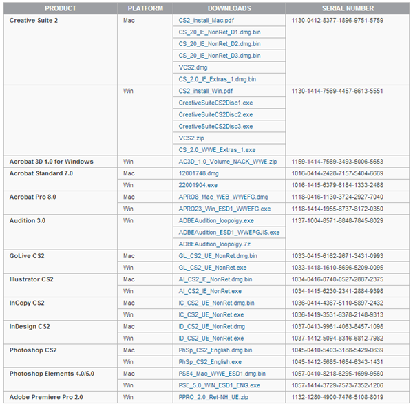 Adobe CS2 Downloads Adobe xả cảng cho phép tải miễn phí Photoshop CS2 bản quyền