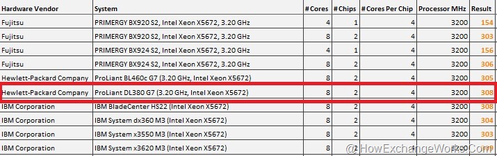 [Processor-Query-Tool-Result%255B1%255D.jpg]
