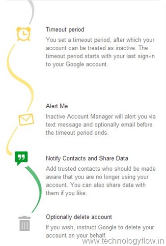 Google launches inactive account manager to manage your data after you die