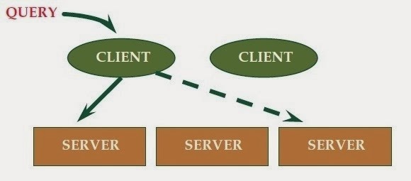 [Sistem-client-server8.jpg]