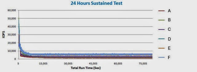 圖6---24hr-sustained-test-測試_r