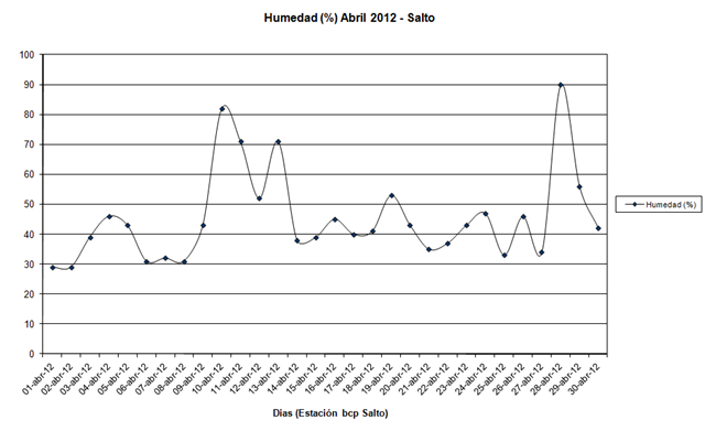[Humedad%2520%2528Abril%25202012%2529%255B7%255D.png]