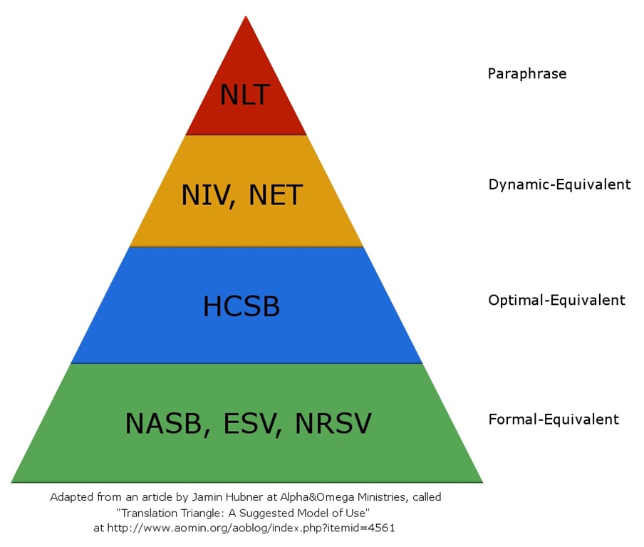 [williamdicks_translation_triangle%255B3%255D.jpg]