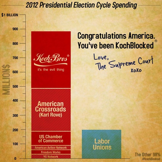 2012 presidential election spending cycle