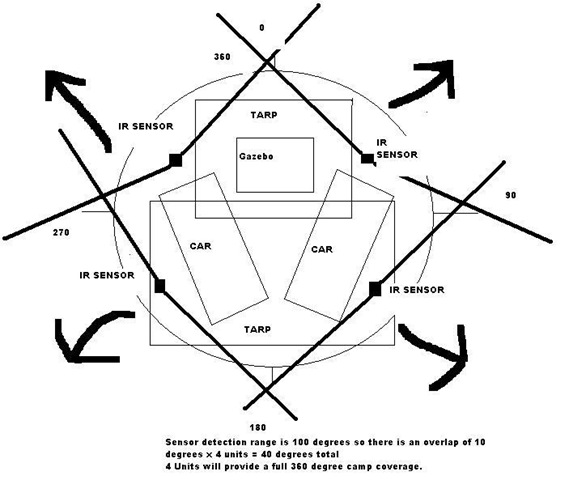 [Camp%2520Setup%255B4%255D.jpg]