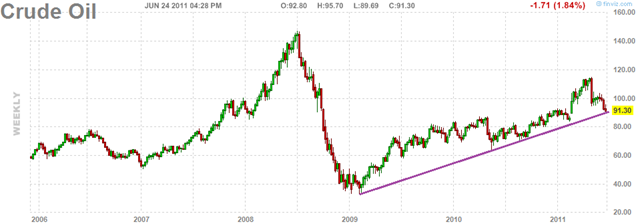 Oil-Weekly