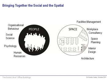 [Social%2520and%2520spatial%255B3%255D.jpg]