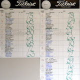 The scores posted at the KNIA/KRLS Golf Classic