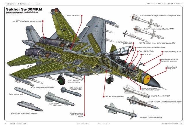 Russian Fighter Aircraft Sukhoi Sukhoi Su-30MKM [ Россия истребителя Сухого Су-30МКМ ]