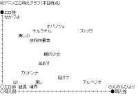 Anime chart