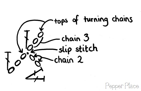 crochet diagram turning chain