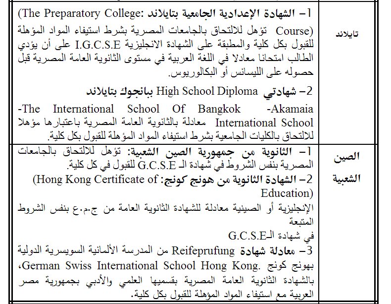 قائمة بالشهادات الاجنبية التي تعادل شهادة الثانوية العامة المصرية في الدول الآسيوية - اخبار وطني