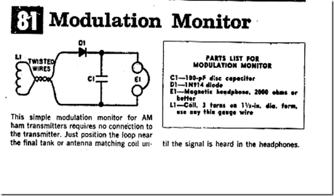 modulation meter