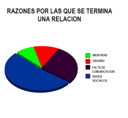 razones por la que se termina una relación razones por la que se termina una relación
