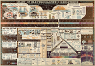 c0 Vintage 40's Chart of Electromagnetic Radiation