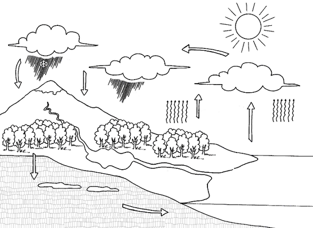 [ciclo_agua%255B2%255D.png]