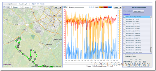 RCX5 import into Training Peaks Data & Graphs