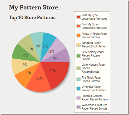 Top 10 Store Patterns for Quiet Play