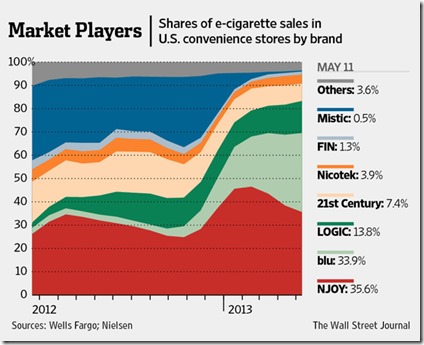 chart e cigarettes