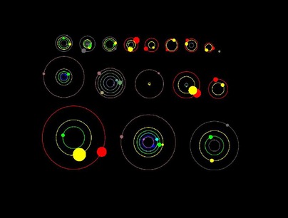 órbita dos sistemas planetários kleperianos