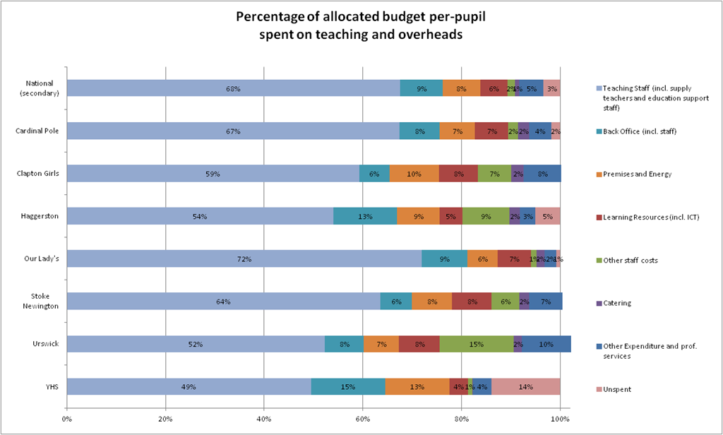[budget%25206%2520Dec%25203%2520-%2520Copy%255B3%255D.png]
