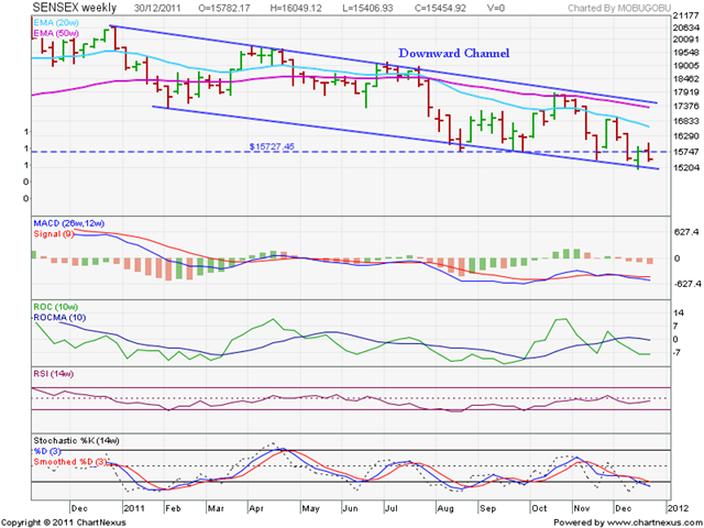 [Sensex_Dec2911_LT%255B3%255D.png]
