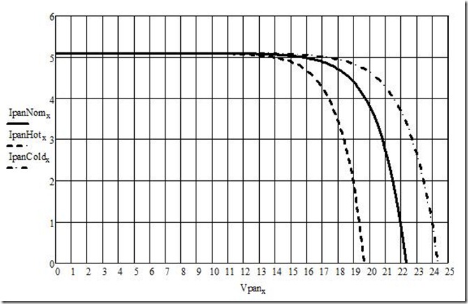 Figure 2 Figure 2