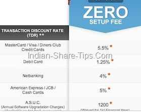 ccavenue no set up cost