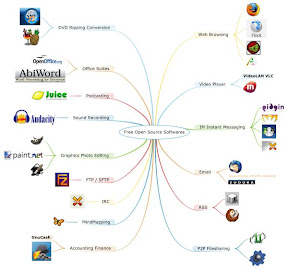 logiciel open source gnu