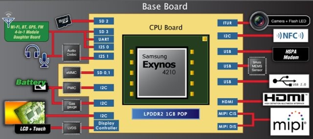[Exynos4210%255B3%255D.jpg]