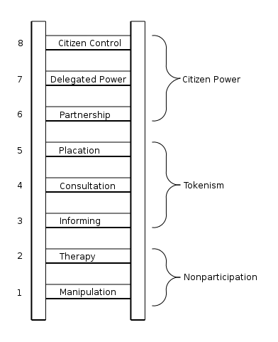[ladder-of-citizen-participation%255B3%255D.gif]