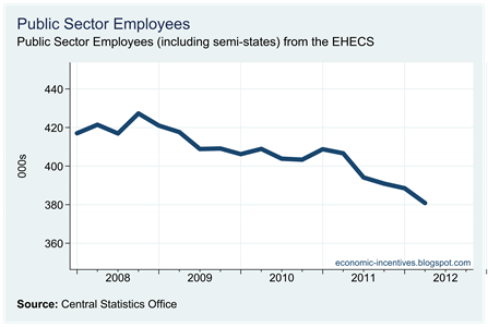 Public Sector Employees