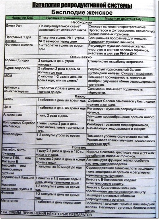 Бесплодие женское Бесплодие женское