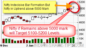 Nifty tomorrow