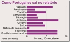 relatório da OCDE relatório da OCDE