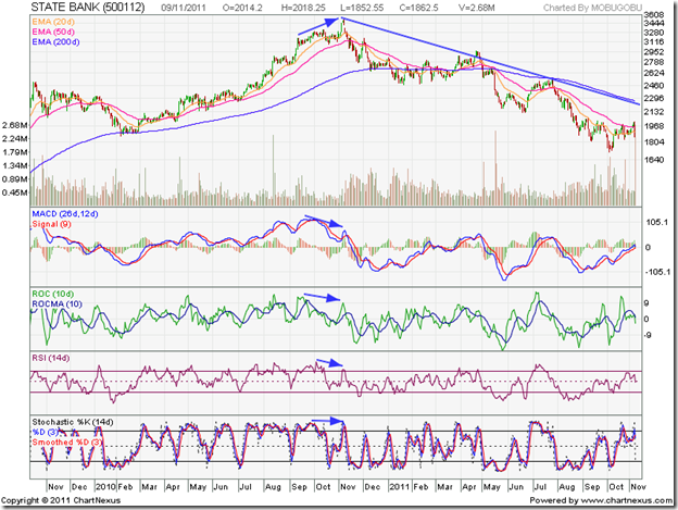 stock market charts india mutual funds investment stock live market charts india