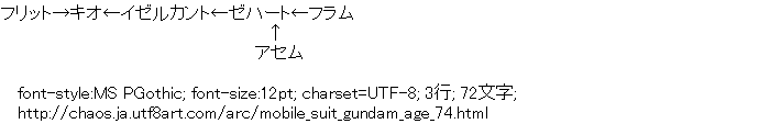 機動戦士ガンダムAGE,関連図