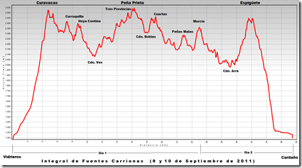 IFC_perfil_cumbres