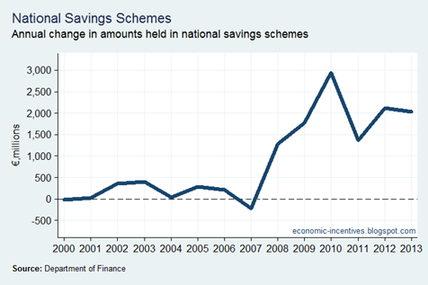State Savings Net Flows