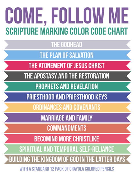 Come, Follow Me: Scripture Marking Color Code System