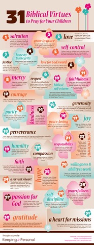 [31-Biblical-Virtures-InfoGraphic%255B3%255D.jpg]