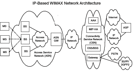 [wimax_reference_network3.gif]