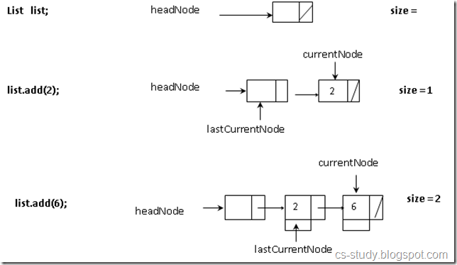 linked list implementation easy