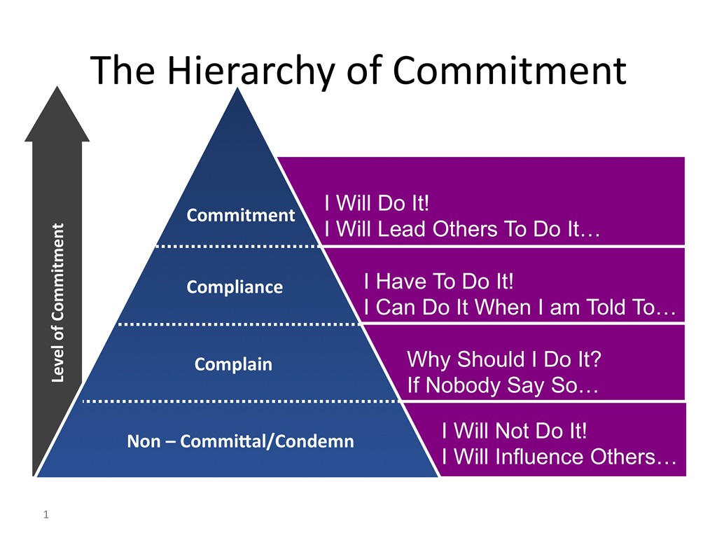 [Hierarchy-of-Commitment%255B6%255D.jpg]