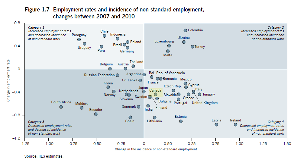 [Canada%2520-%2520Employment%2520rates%2520and%2520incidence%2520of%2520non-standard%2520employment%255B3%255D.png]