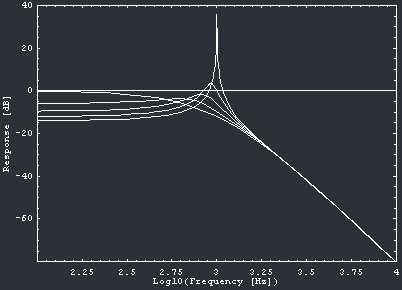 FilterResonance2 FilterResonance2